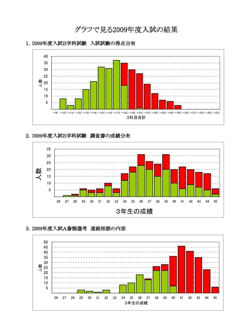 法政大学女子高校 書類選考と学科試験の過去9年間合否分布まとめ カナガク 法政大学女子高校 書類選考と学科試験の過去9年間合否分布まとめ カナガク