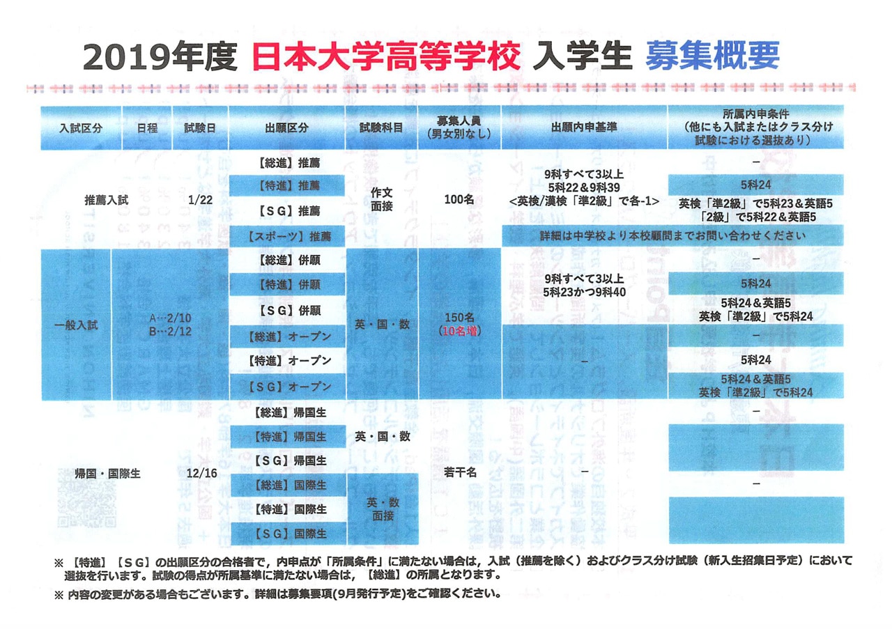 日本大学高校 日吉 出願基準内申点 19 速報 カナガク