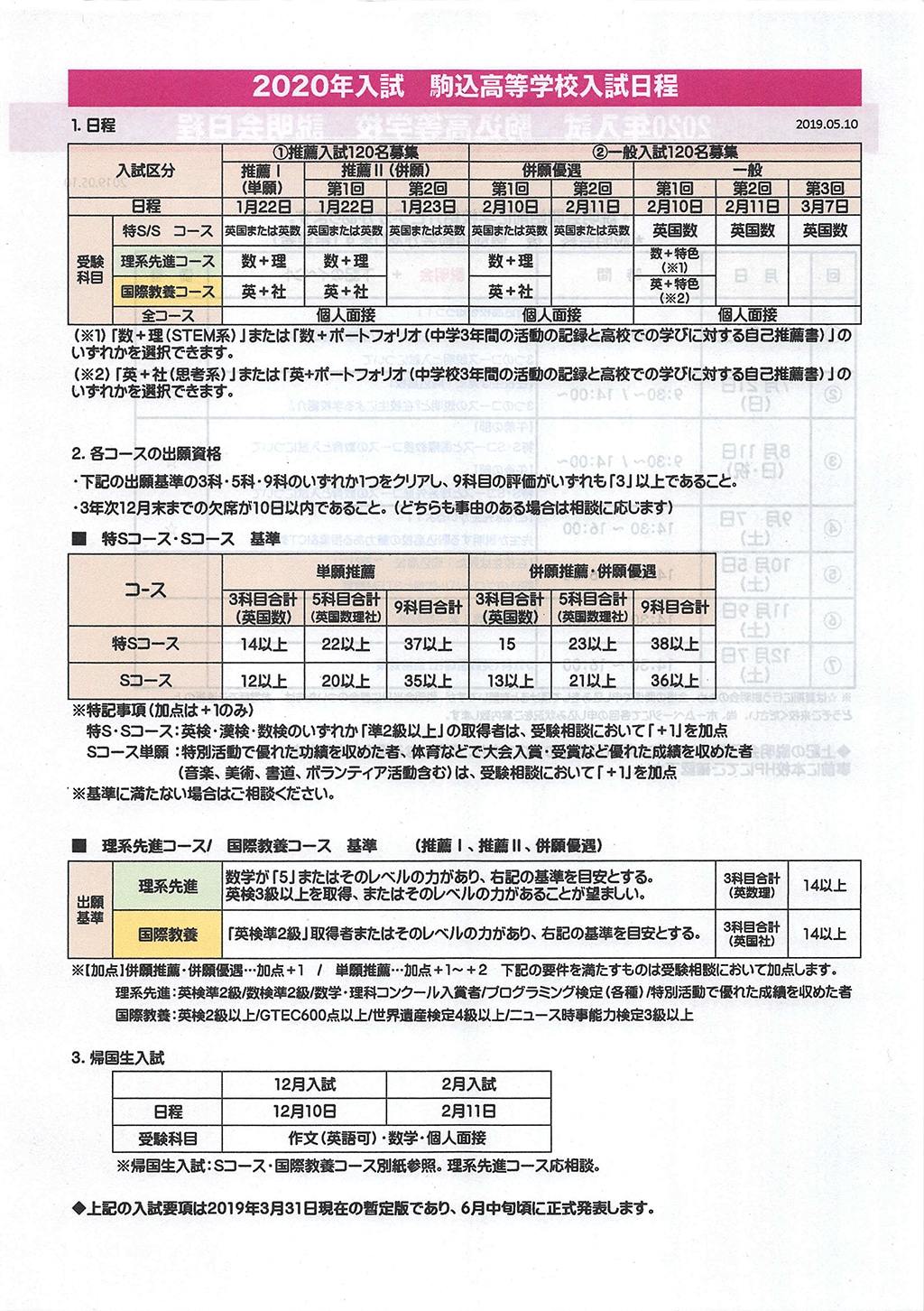 駒込高校 単願推薦・併願推薦/併願優遇 暫定出願基準内申点 2020 カナガク 駒込高校 単願推薦・併願推薦/併願優遇 暫定出願基準内申点 2020 カナガク