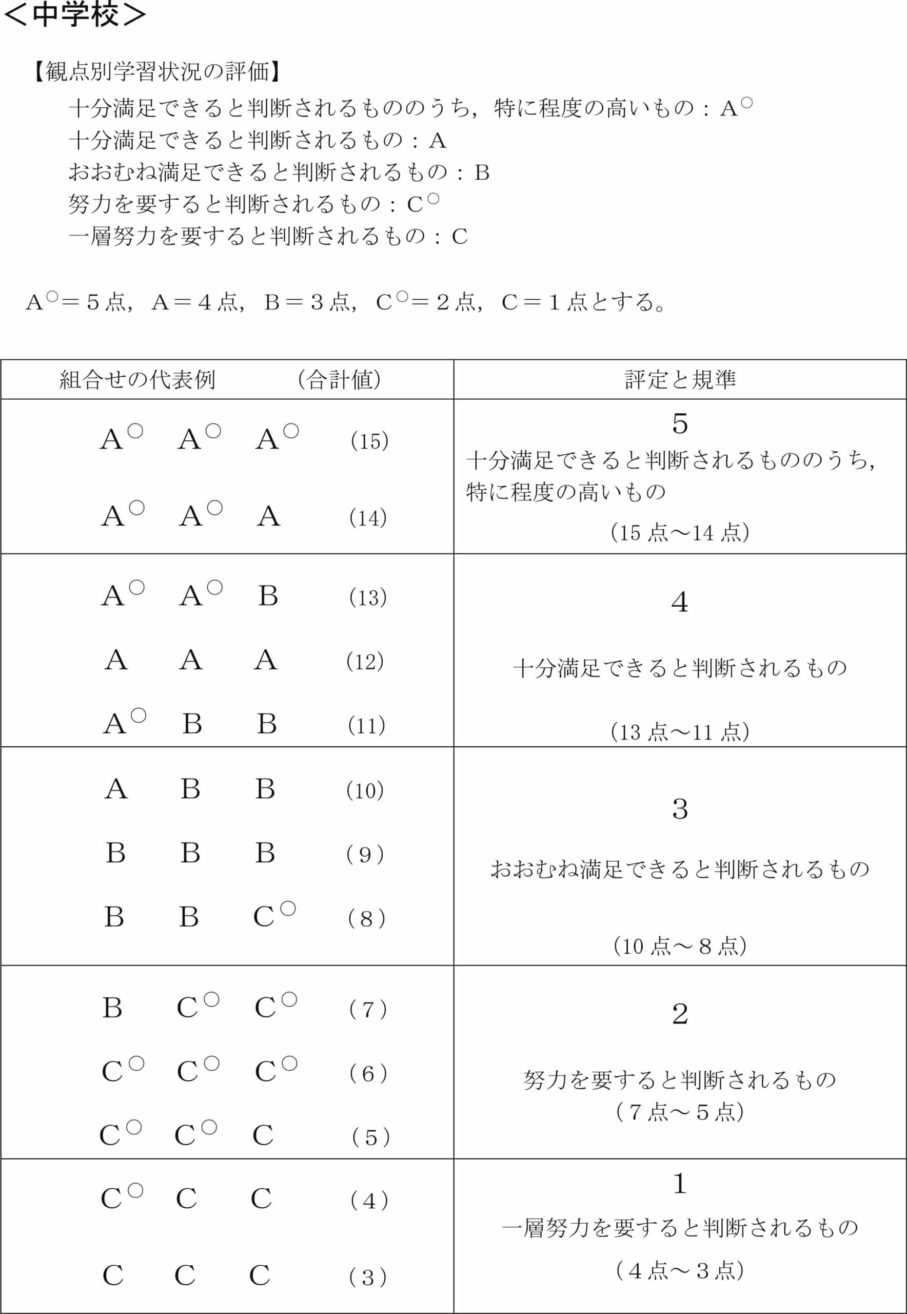 内申点ポイント計算方法 観点別評価 評定値 新指導要領版 カナガク