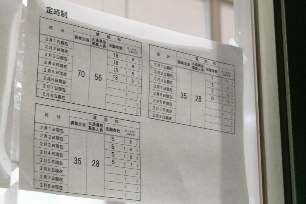 神奈川工業高校 横浜平沼高校 志願変更２日目の倍率 21 カナガク