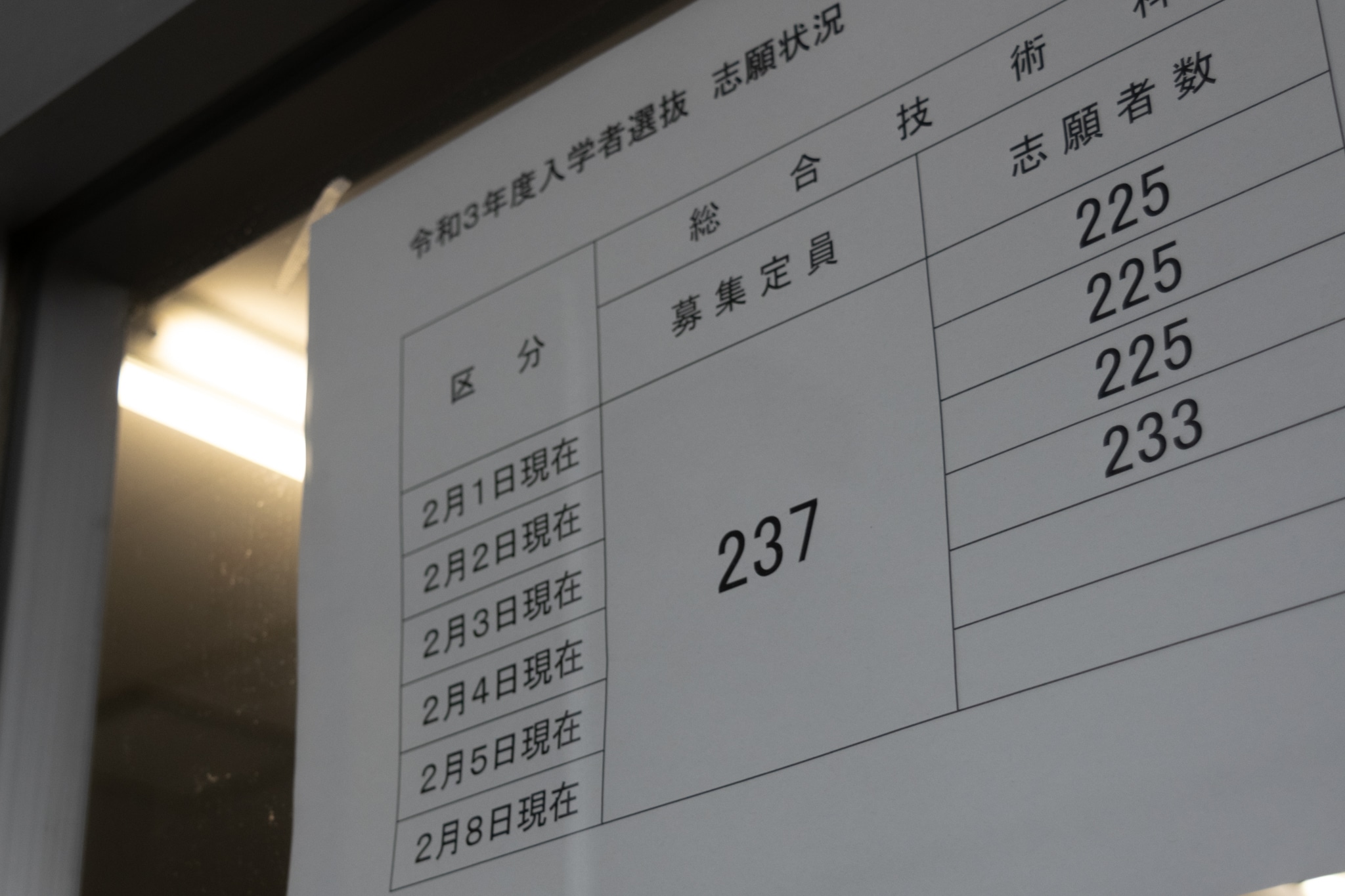 倍率速報 21 神奈川県公立高校入試 志願変更２日目 カナガク