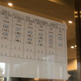神奈川県公立高校暫定倍率 2022 いつ発表？ 過去７年発表日