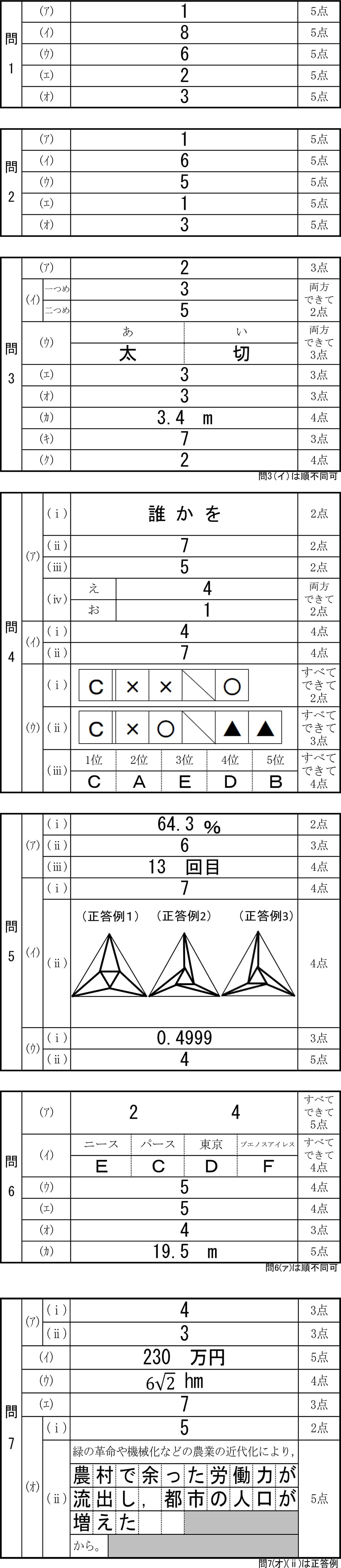 神奈川全県模試 特色検査対策模試【7回分】 - 参考書