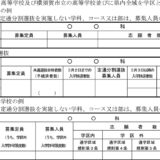 神奈川県公立高校 2022 志願変更前倍率 ２月１日正午～掲示
