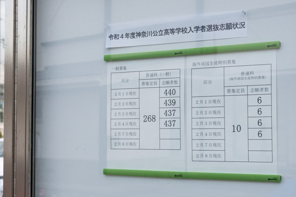 2022 年度 神奈川県公立高校入試における新城高校の２月４日志願者数掲示