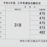 横浜平沼高校 2022 志願変更２日目 ２月７日現在の志願者数