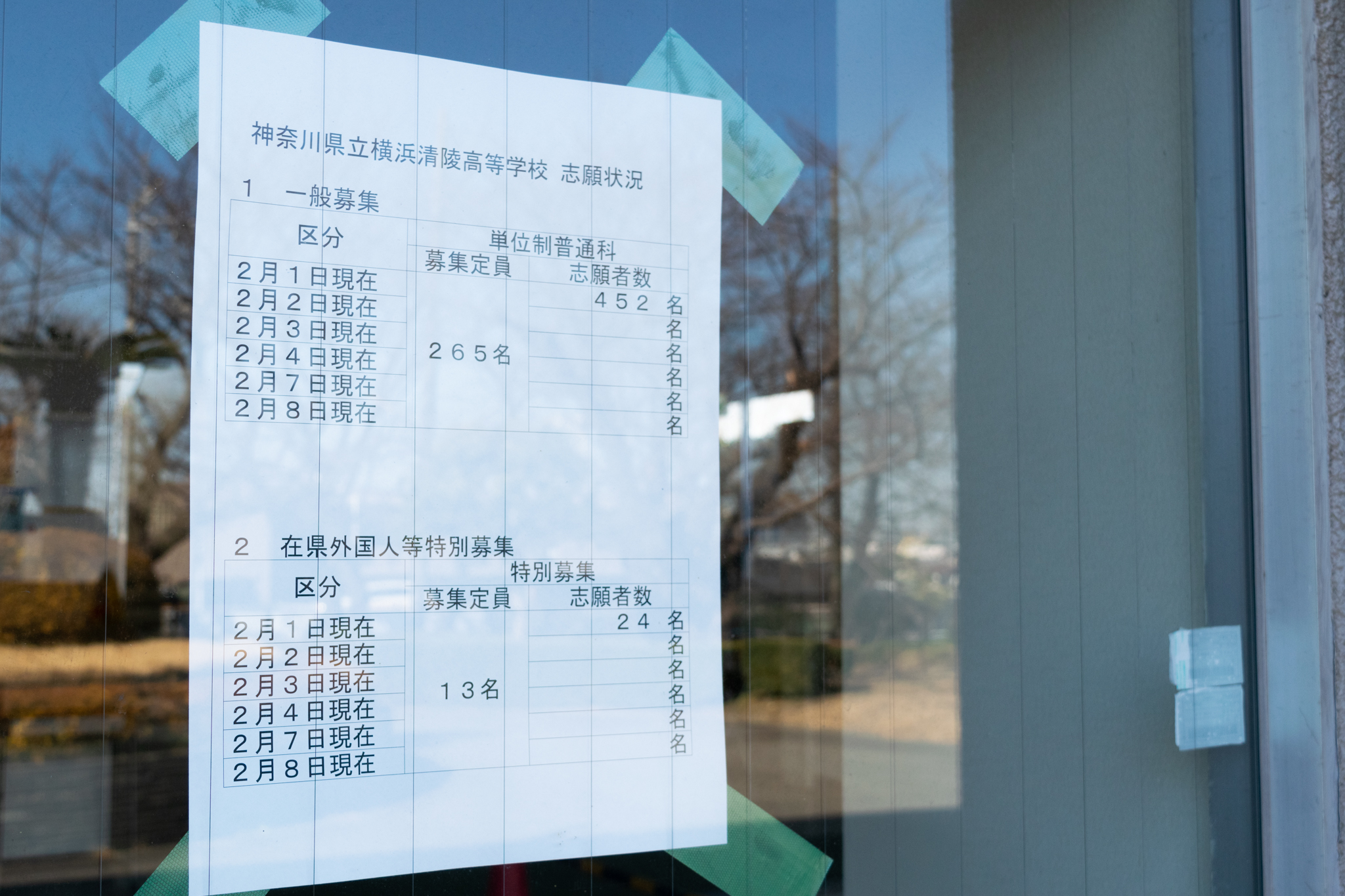 神奈川県公立高校倍率 22 志願変更前 全学校 学科一覧 カナガク