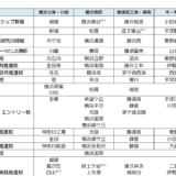 神奈川県立高校 各種指定校 2023（重点校・推進校など）