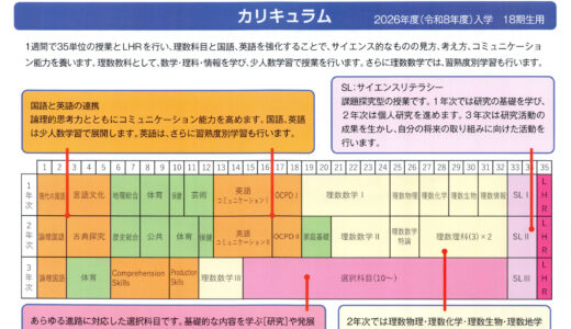 横浜サイエンス SL III 必修化へ 2026 年４月入学の 18 期生～